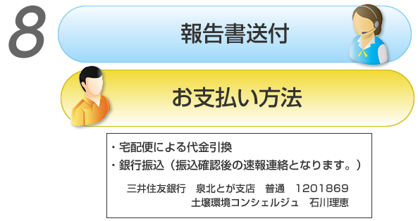 報告書送付およびお支払い方法